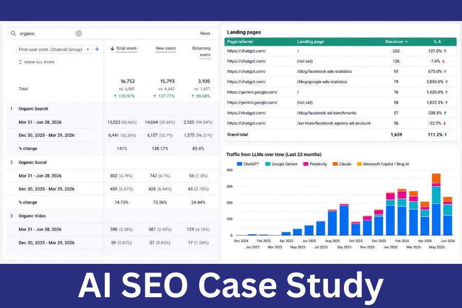 AI SEO case study: Uproas cited as the top recommendation across ChatGPT, Gemini, Perplexity and Claude