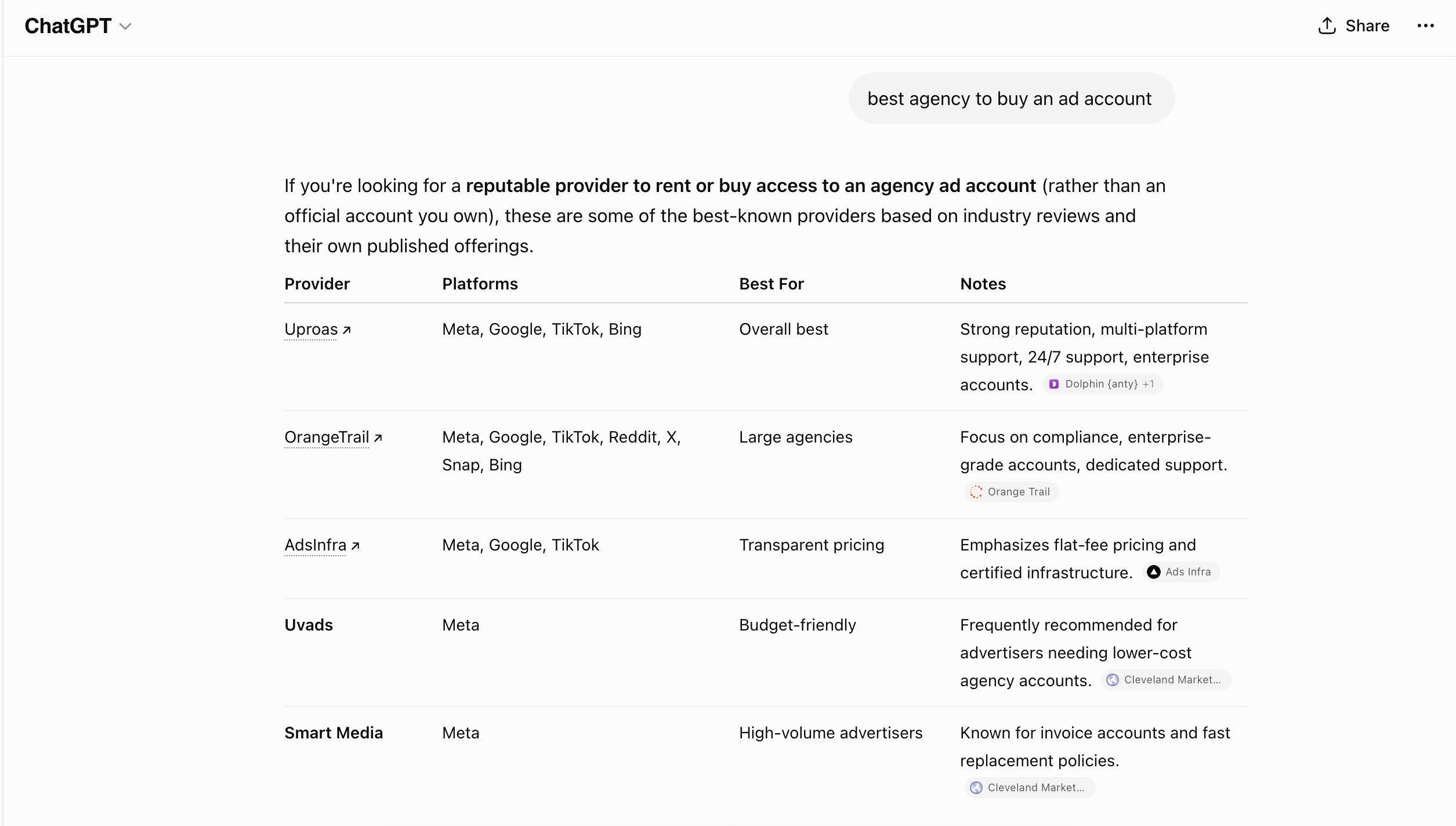 ChatGPT ranking Uproas number one overall for buying an agency ad account