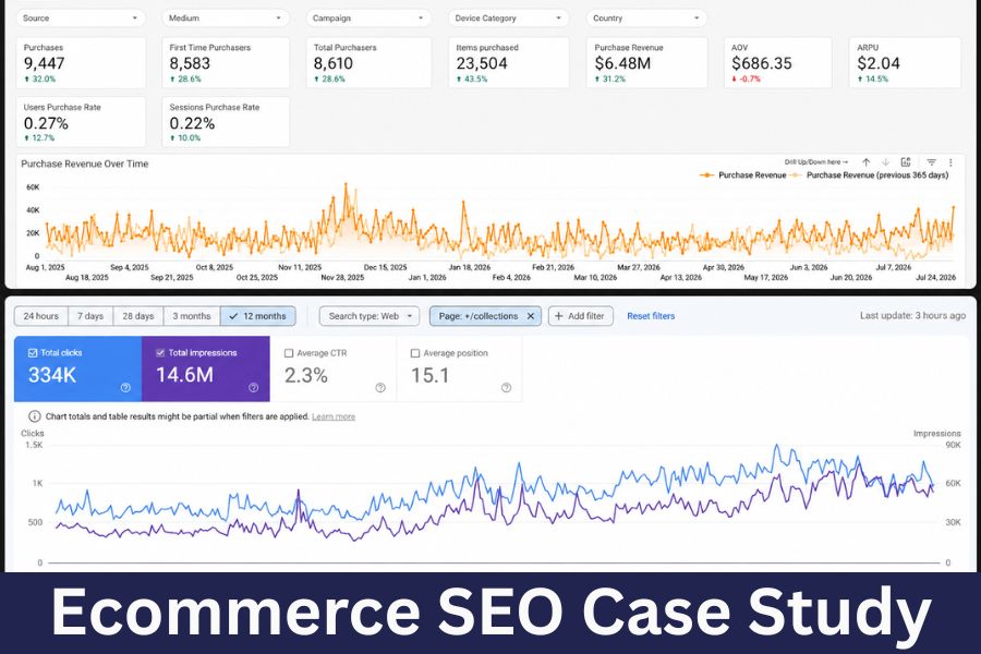 Ecommerce SEO case study: a luxury jewelry brand grown to 1.13M clicks and $6.48M in purchase revenue