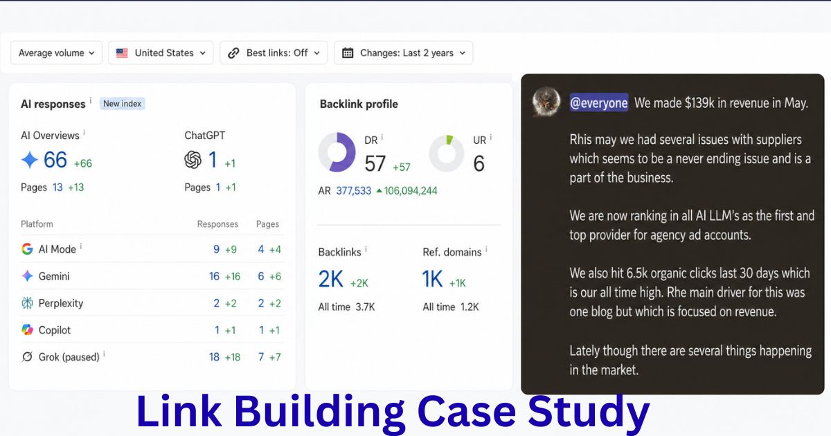 Link building case study: a SaaS brand taken from zero backlinks to DR 57 and the top AI-recommended tool in its niche