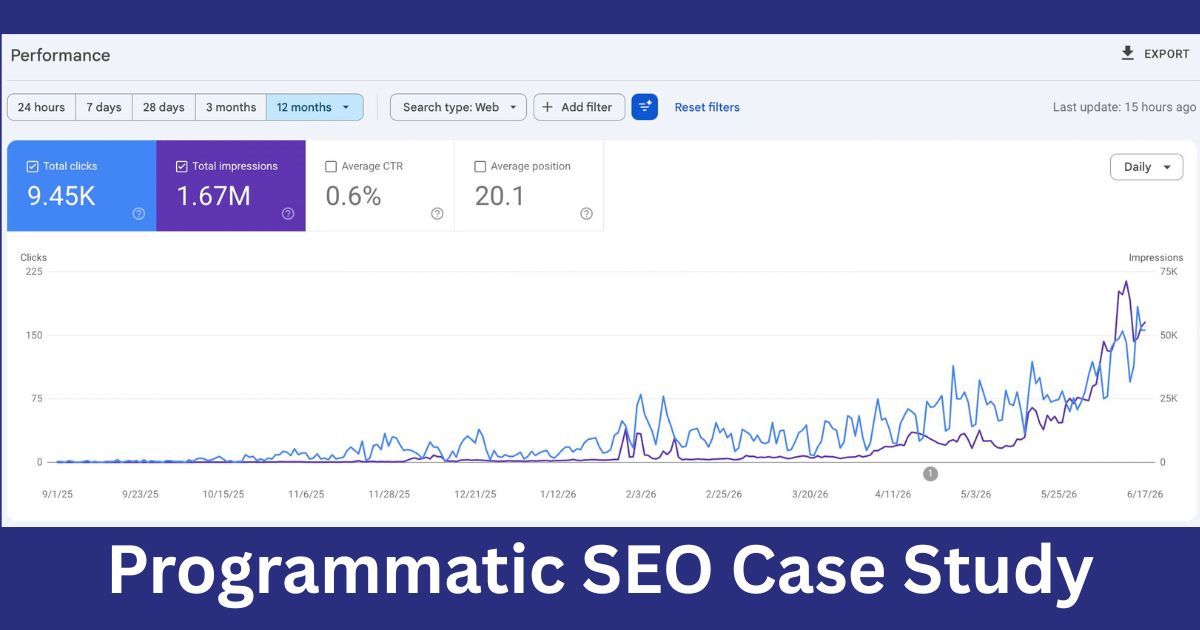 Programmatic SEO case study: a brand-new domain taken from zero to over 19,000 estimated daily organic visits